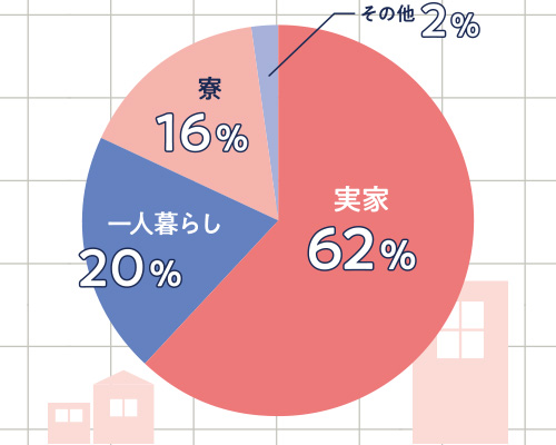 出身地別ECO掲示板