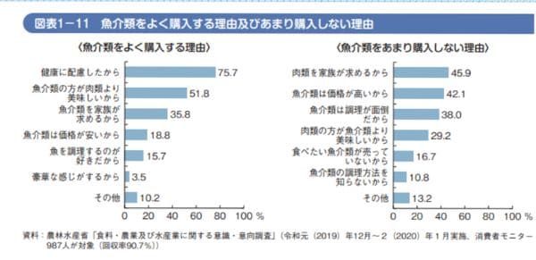 漁師の将来性は？